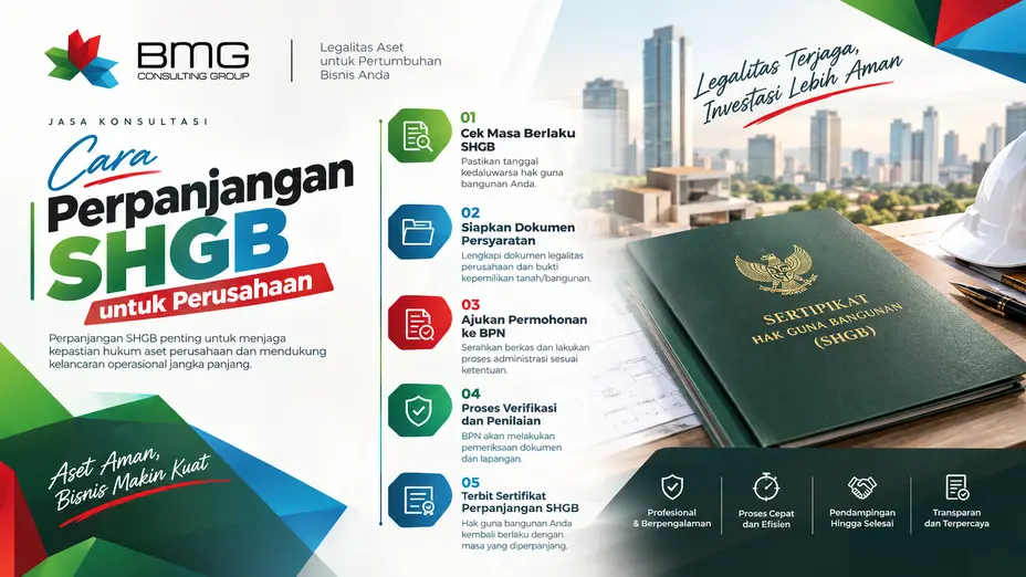 Cara Perpanjangan SHGB